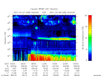 rpws key parameter data