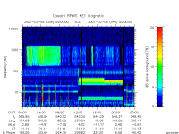 rpws key parameter data