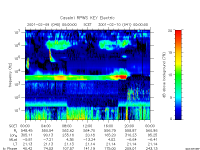 rpws key parameter data