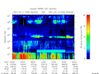 rpws key parameter data