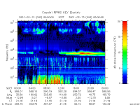 rpws key parameter data