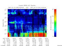 rpws key parameter data