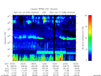 rpws key parameter data