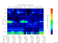 rpws key parameter data