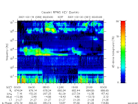 rpws key parameter data
