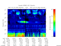 rpws key parameter data