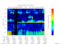 rpws key parameter data
