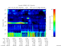 rpws key parameter data