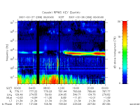 rpws key parameter data