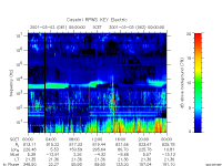 rpws key parameter data
