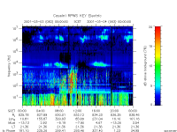 rpws key parameter data