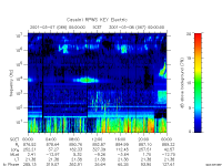 rpws key parameter data