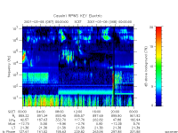 rpws key parameter data