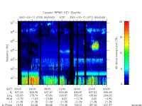 rpws key parameter data