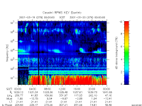 rpws key parameter data