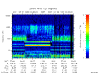 rpws key parameter data