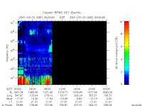 rpws key parameter data