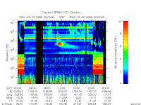 rpws key parameter data