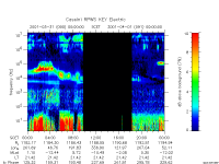 rpws key parameter data