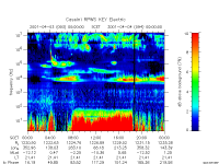 rpws key parameter data