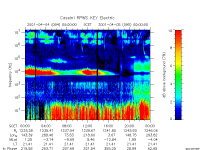 rpws key parameter data
