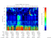 rpws key parameter data