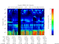 rpws key parameter data