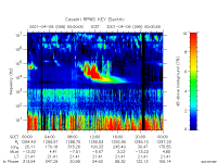 rpws key parameter data