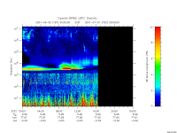 rpws low rate full