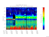 rpws low rate full