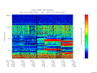 rpws low rate full