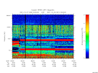rpws low rate full