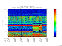 rpws low rate full
