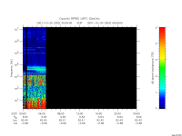 rpws low rate full