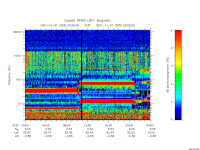 rpws low rate full