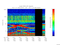 rpws low rate full