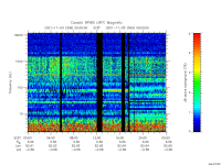 rpws low rate full