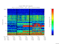 rpws low rate full