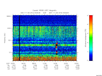 rpws low rate full