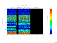 rpws low rate full