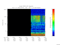 rpws low rate full