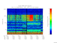 rpws low rate full