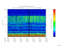 rpws low rate full