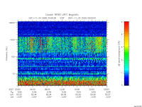 rpws low rate full