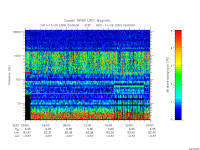 rpws low rate full