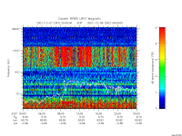 rpws low rate full