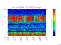 rpws low rate full