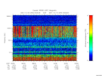 rpws low rate full