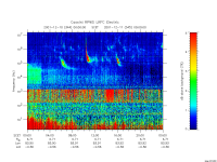 rpws low rate full