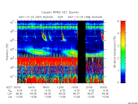 rpws key parameter data
